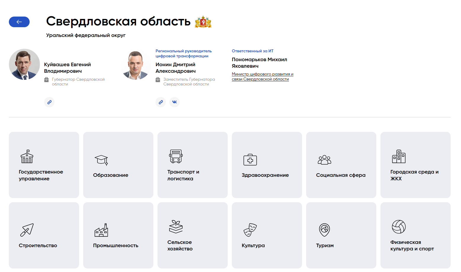 АНО «Цифровая экономика» открыла онлайн‑ресурс «Управление цифровой трансформацией в субъектах РФ» - 2